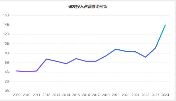 配资查询 财报透视|以岭药业：高额研发投入蓄力长期增长，新的重磅单品正在孕育