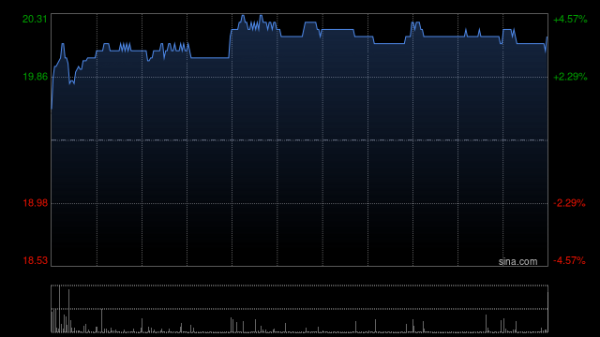 专业在线股票配资交易平台 蒙牛乳业获贝莱德增持803.9万股 每股作价约19.04港元