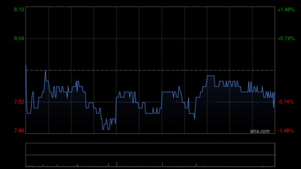 配资公司介绍 信和置业获董事会主席黄志祥增持3.2万股 每股作价约7.94港元