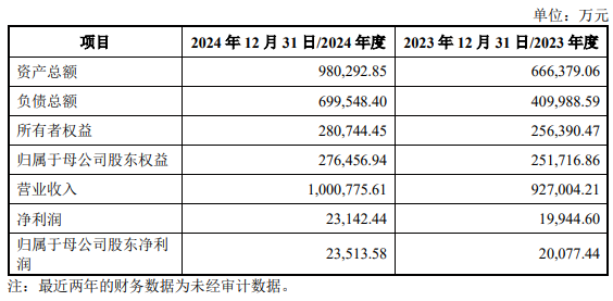股票配资门户导航 一桩“蛇吞象”交易让股价六天上涨93% 慧博云通被高估